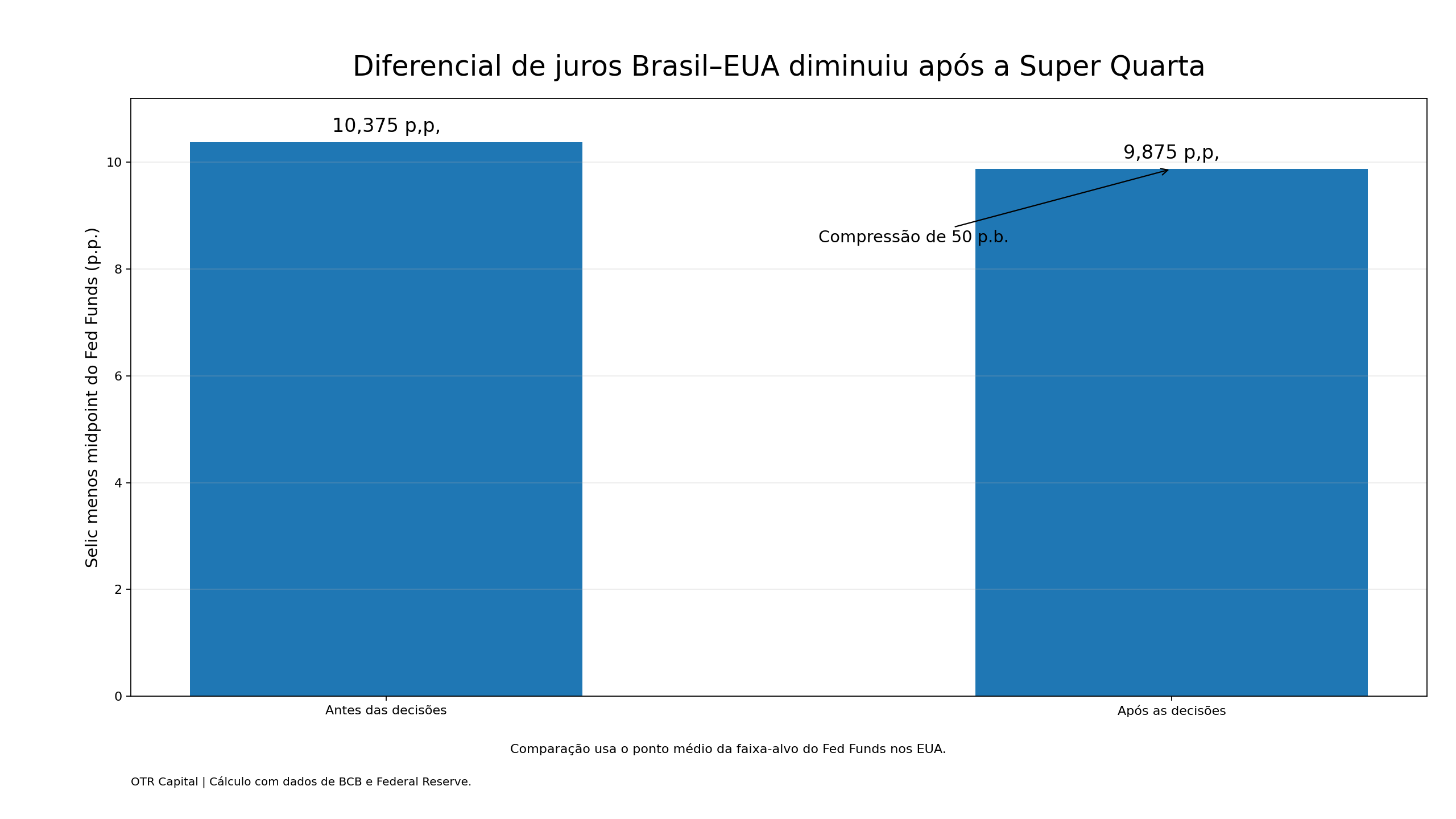 Corte homeopático, cenário nem tanto